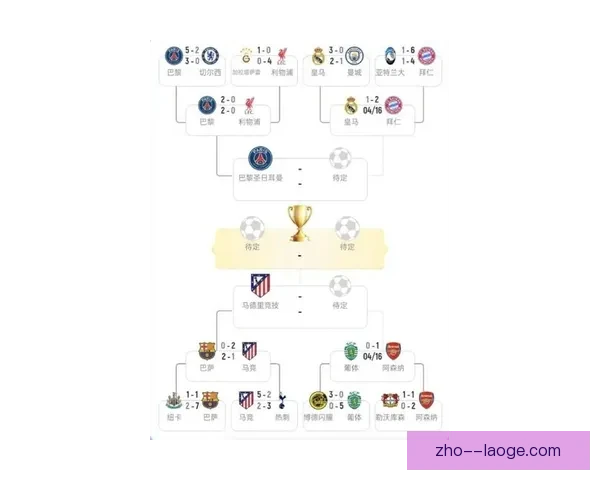 欧冠赛季竞争强度显著升级引发豪门全面对抗新格局重塑欧洲足坛版图